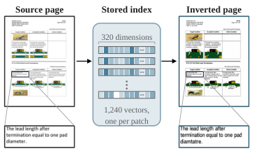 Multi-Vector Document Index Inversion — 論文の図版
