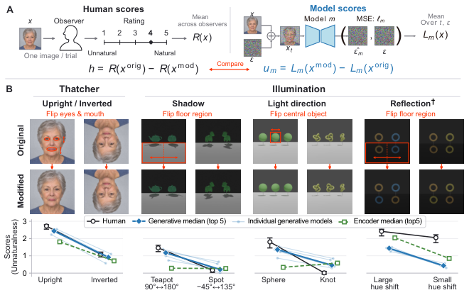 Generative Priors and Naturalness — 論文の図版