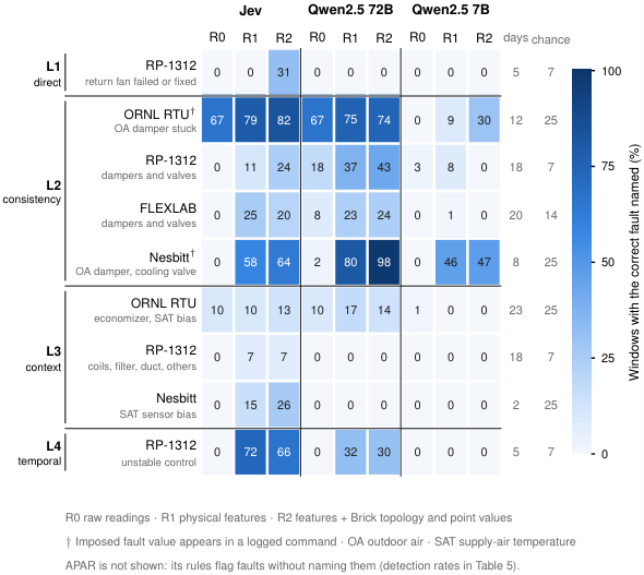 Decision Models for HVAC Diagnosis — 論文の図版