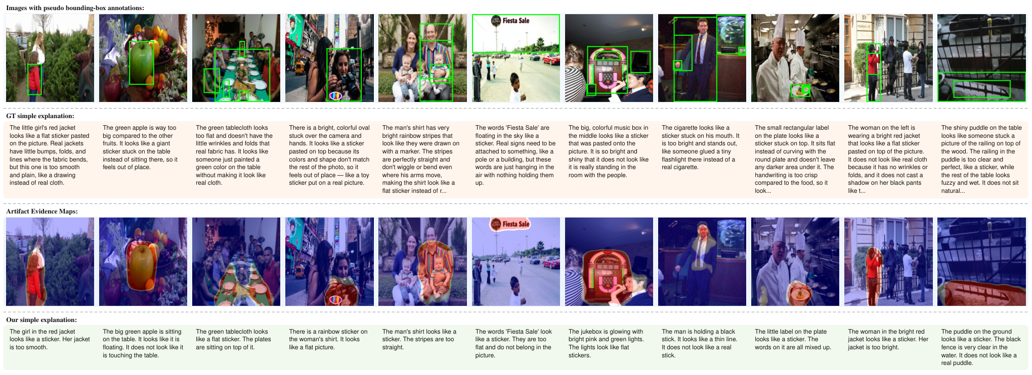 MSU Explainable Deepfake Detection — 論文の図版