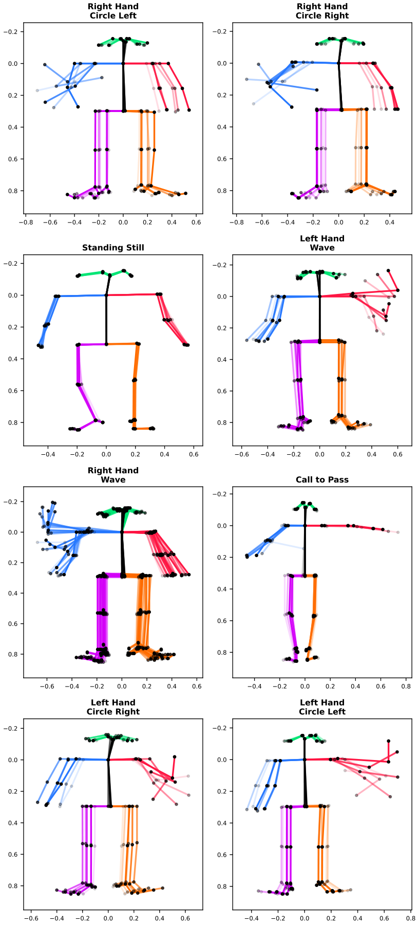 Dynamic Gesture Speed Estimation — 論文の図版