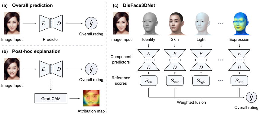 DisFace3DNet — 論文の図版