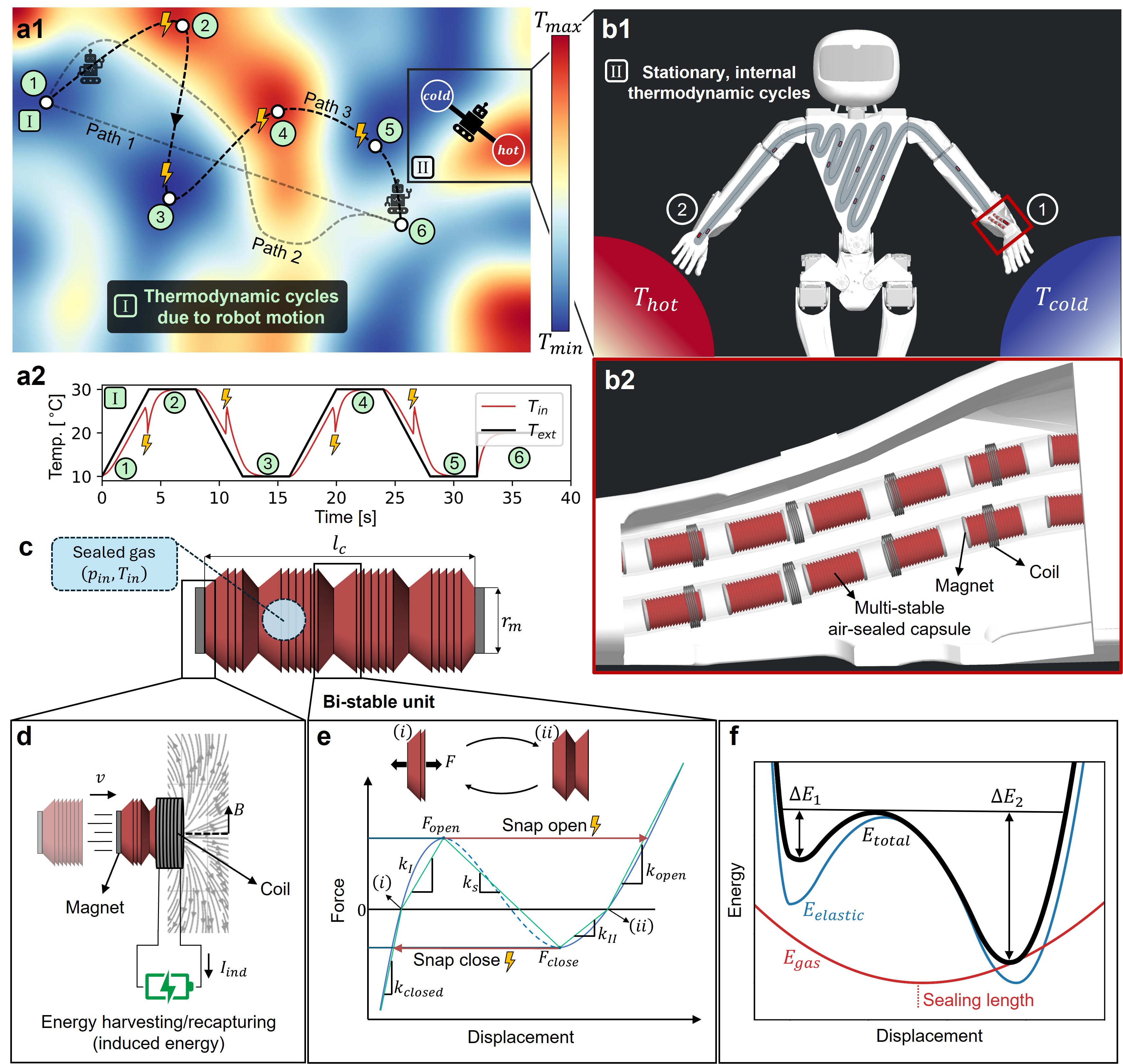 Autonomous Thermodynamic Cycles — 論文の図版