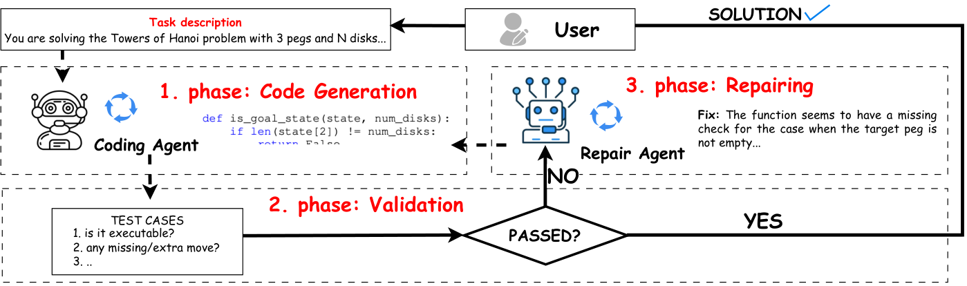 3D Characterization of Sequential Decision Making — 論文の図版