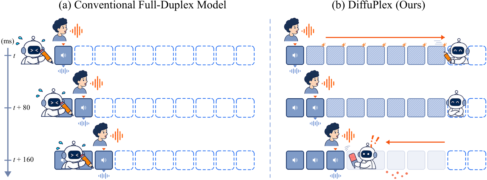 DiffuPlex — 論文の図版