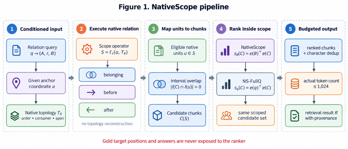 NativeScope — 論文の図版