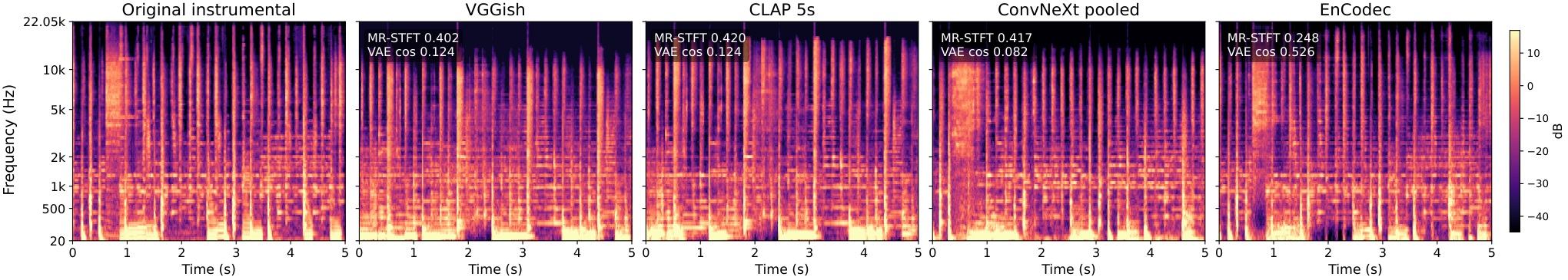 Audio Embedding Inversion Audit — 論文の図版