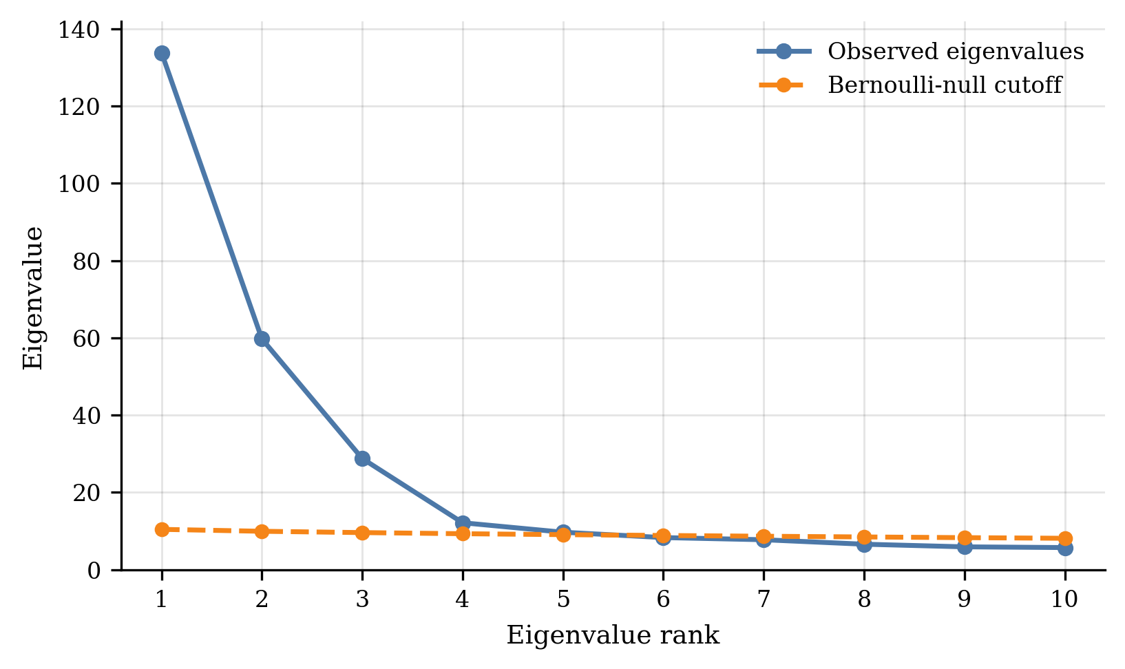Harmful Refusal Psychometric Audit — 論文の図版