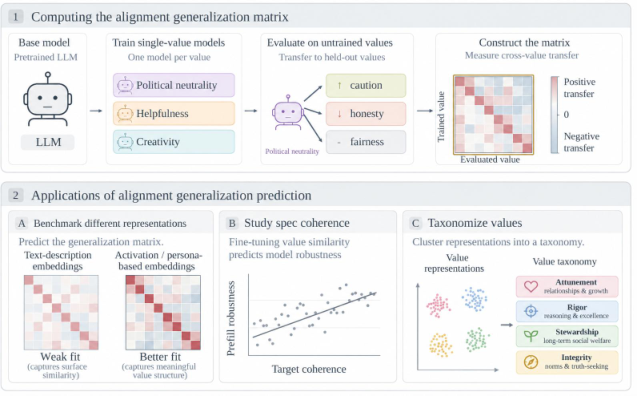 Value Representations / ValueMap — 論文の図版