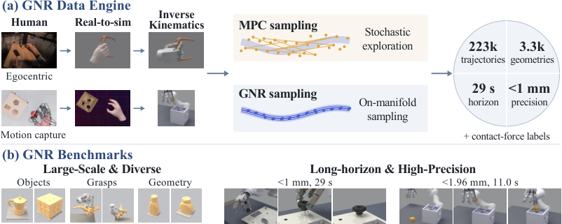 Generative Neural Retargeting — 論文の図版