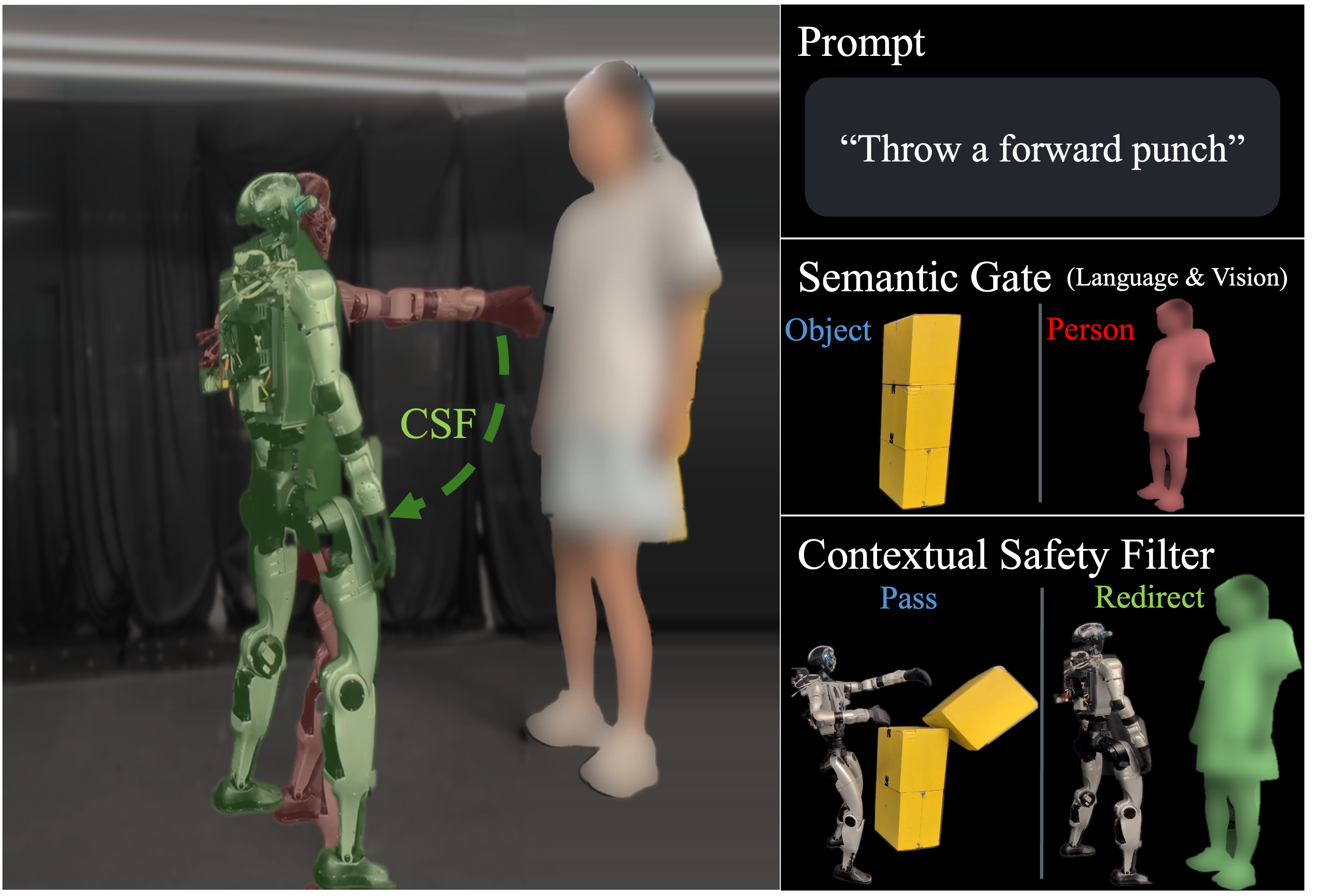 Contextual Safety Filtering — 論文の図版