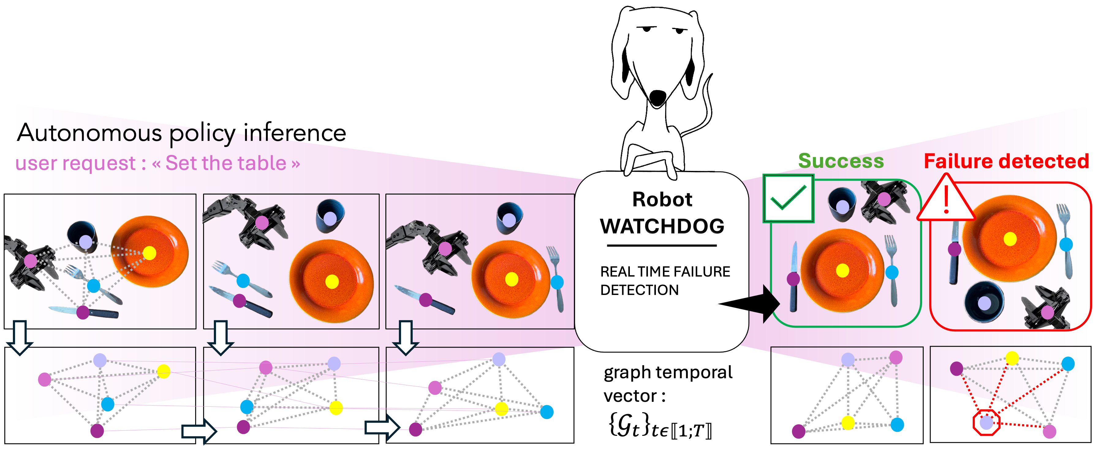 Robot-WATCHDOG — 論文の図版