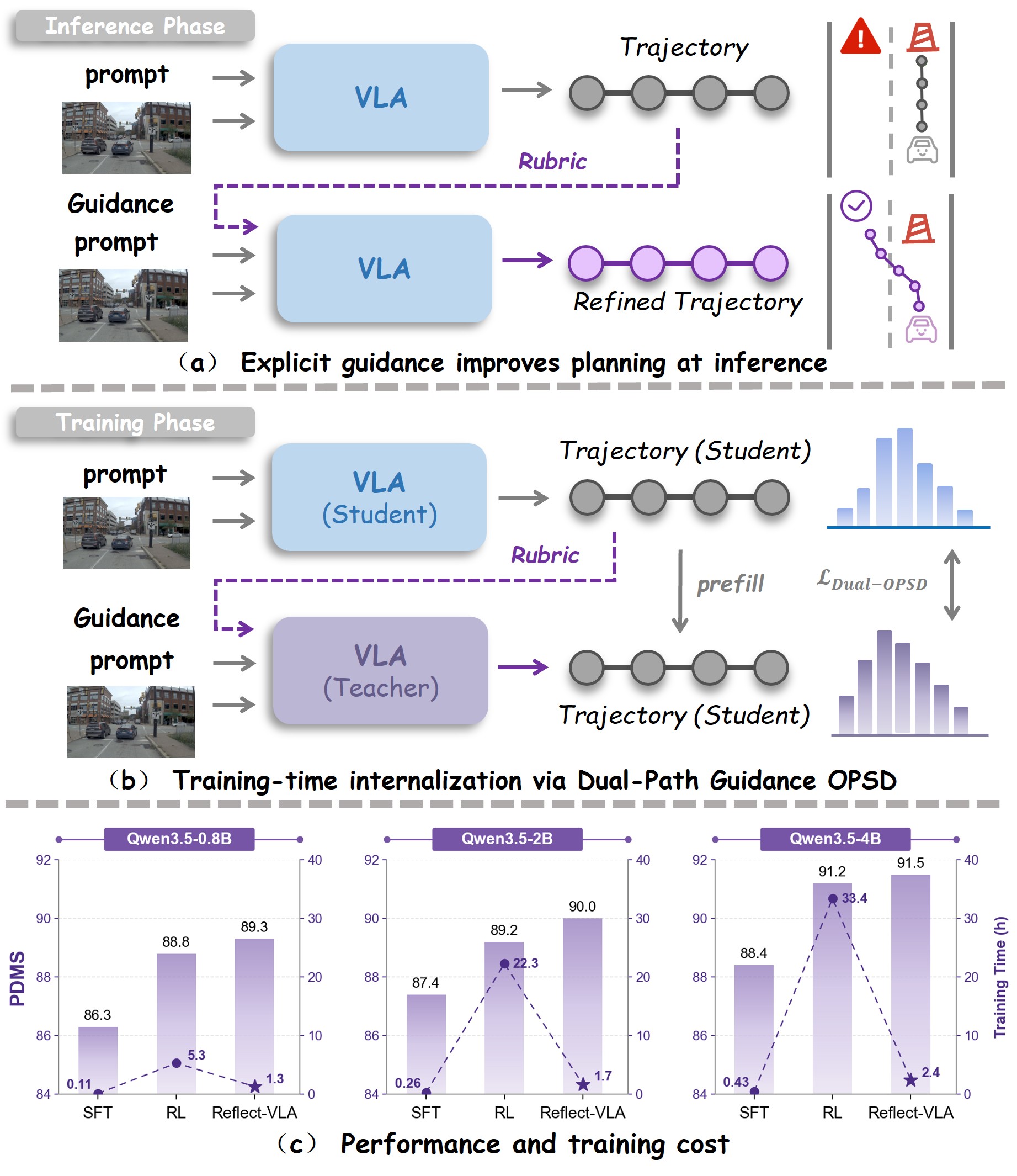 Reflect-VLA — 論文の図版