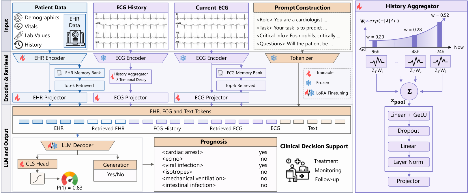 PRISM — 論文の図版