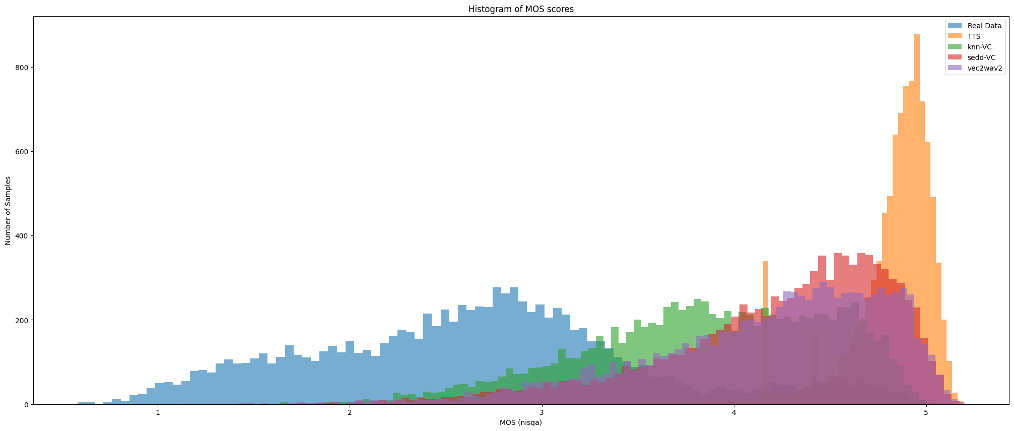 TTS and Voice Conversion Augmentation — 論文の図版