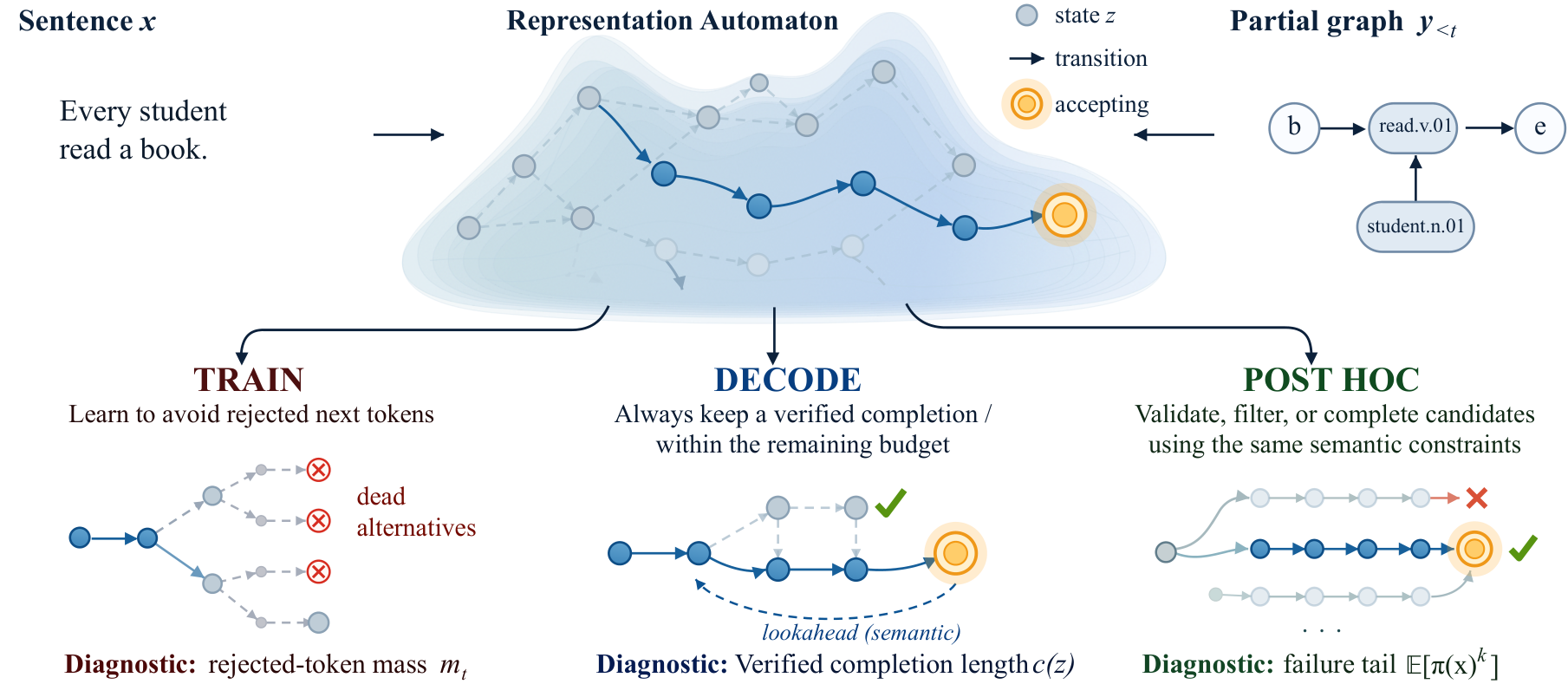 Accepting-Path Decoding — 論文の図版