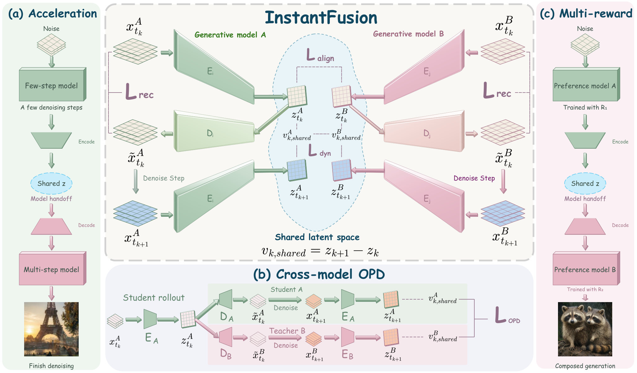 InstantFusion — 論文の図版