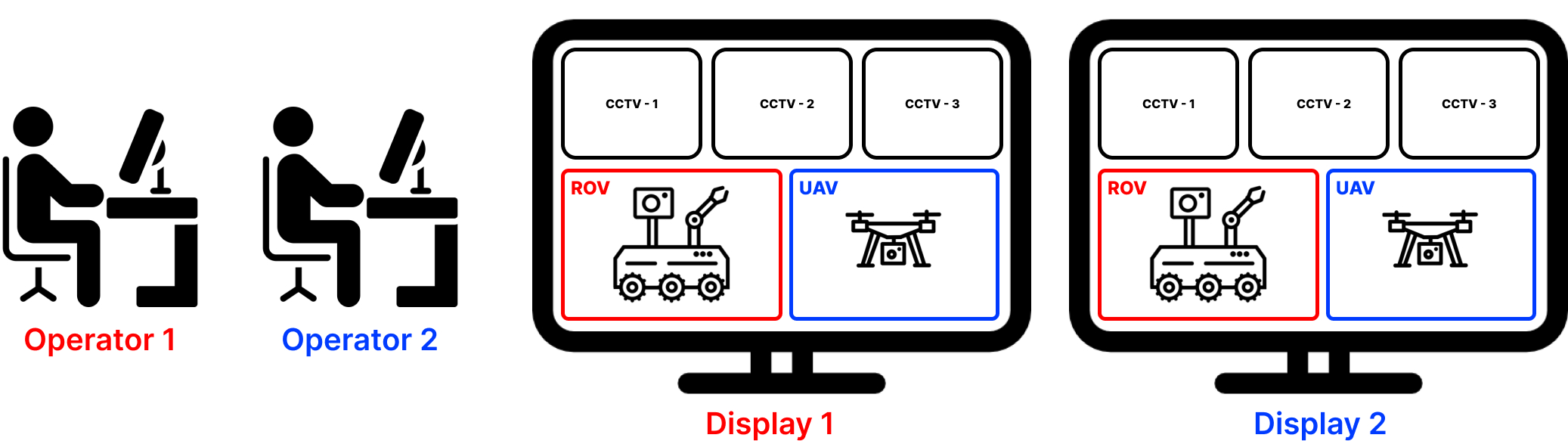 Collaborative Teleoperation Interface — 論文の図版