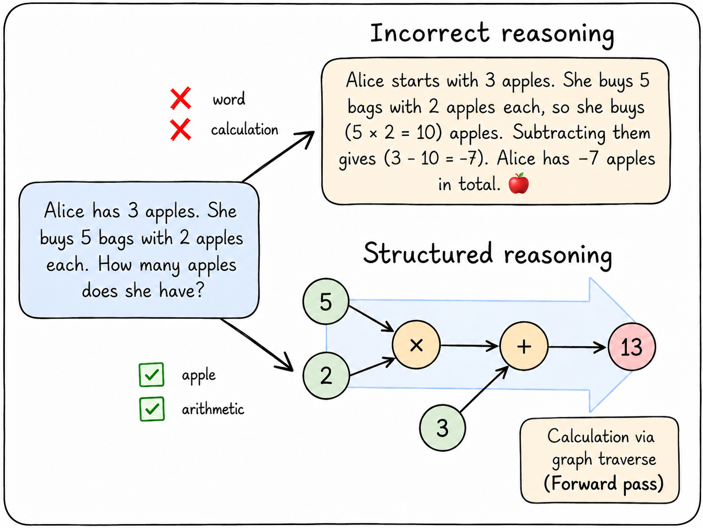 Structural Chain-of-Thought — 論文の図版