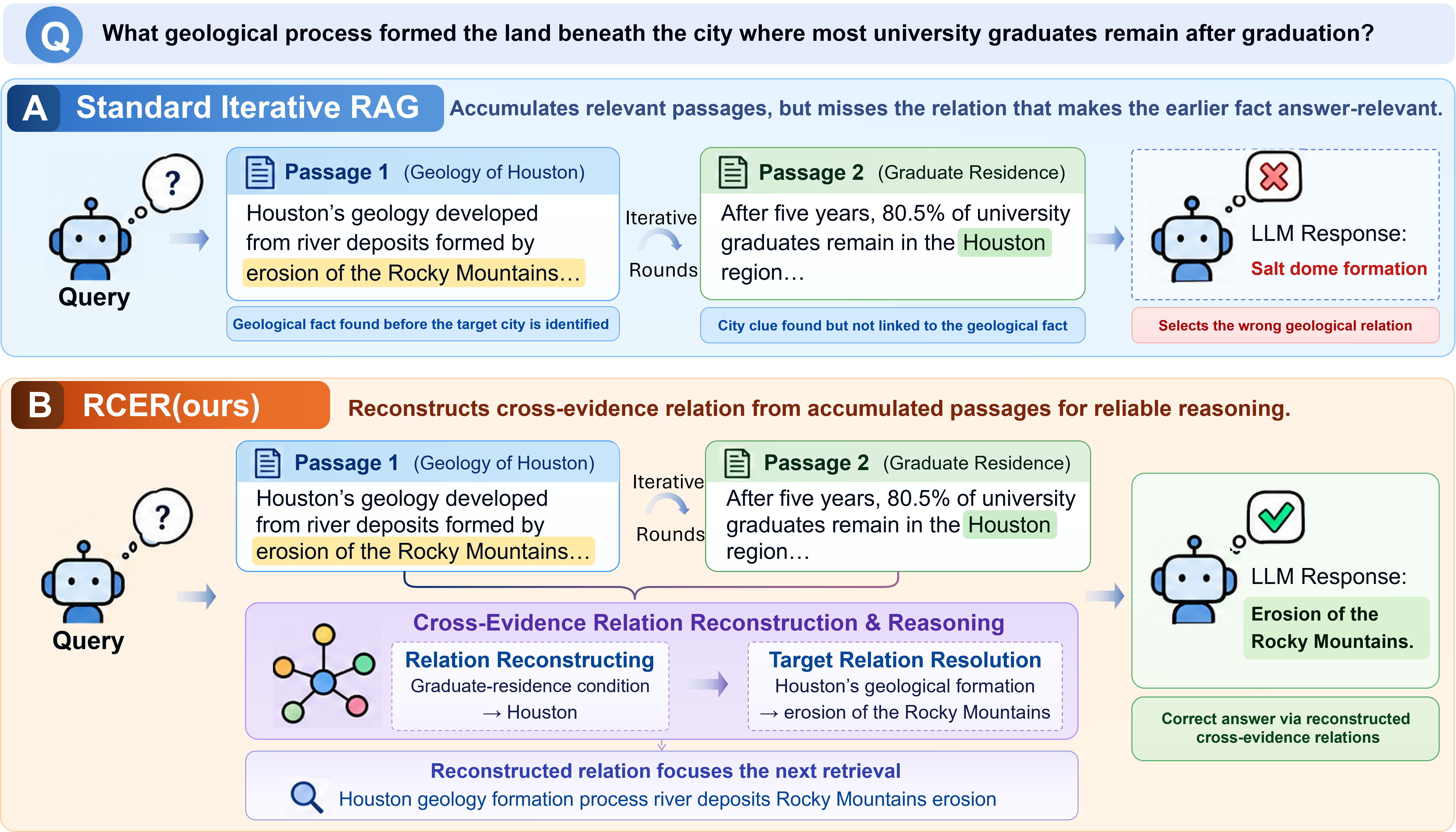 RCER — 論文の図版