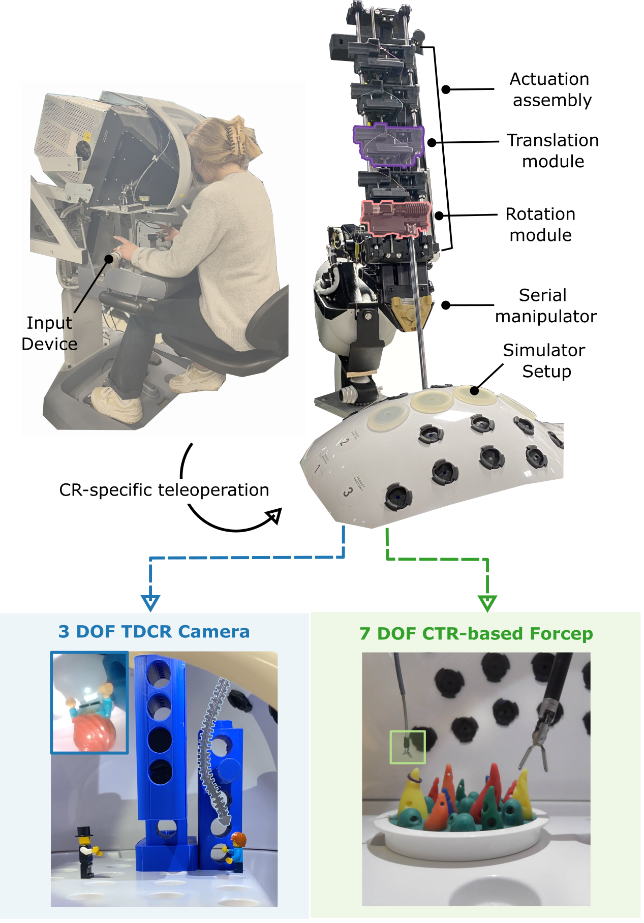 Unified Continuum Robot Actuation Platform — 論文の図版