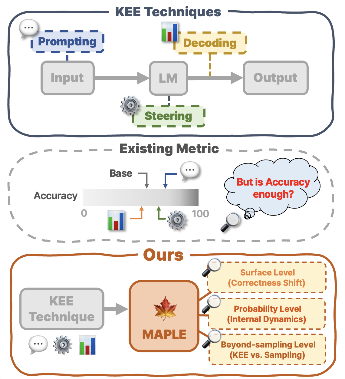 MAPLE — 論文の図版