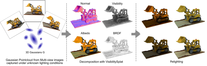 VisibilitySplat — 論文の図版