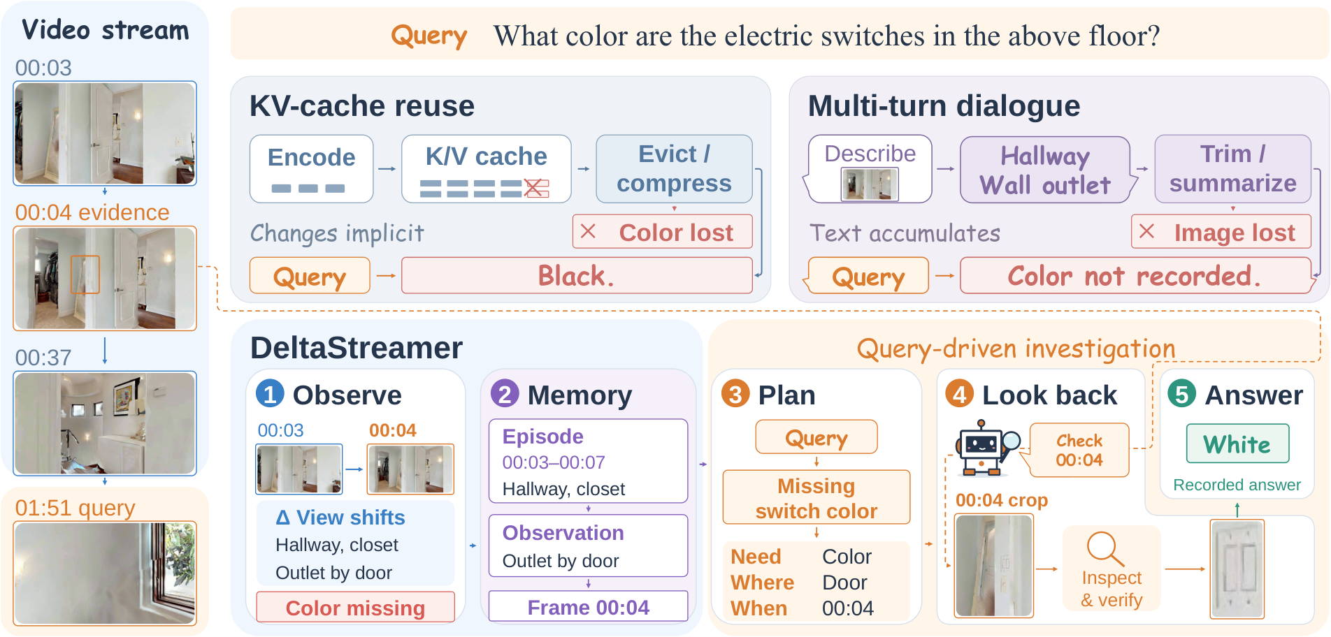 DeltaStreamer — 論文の図版