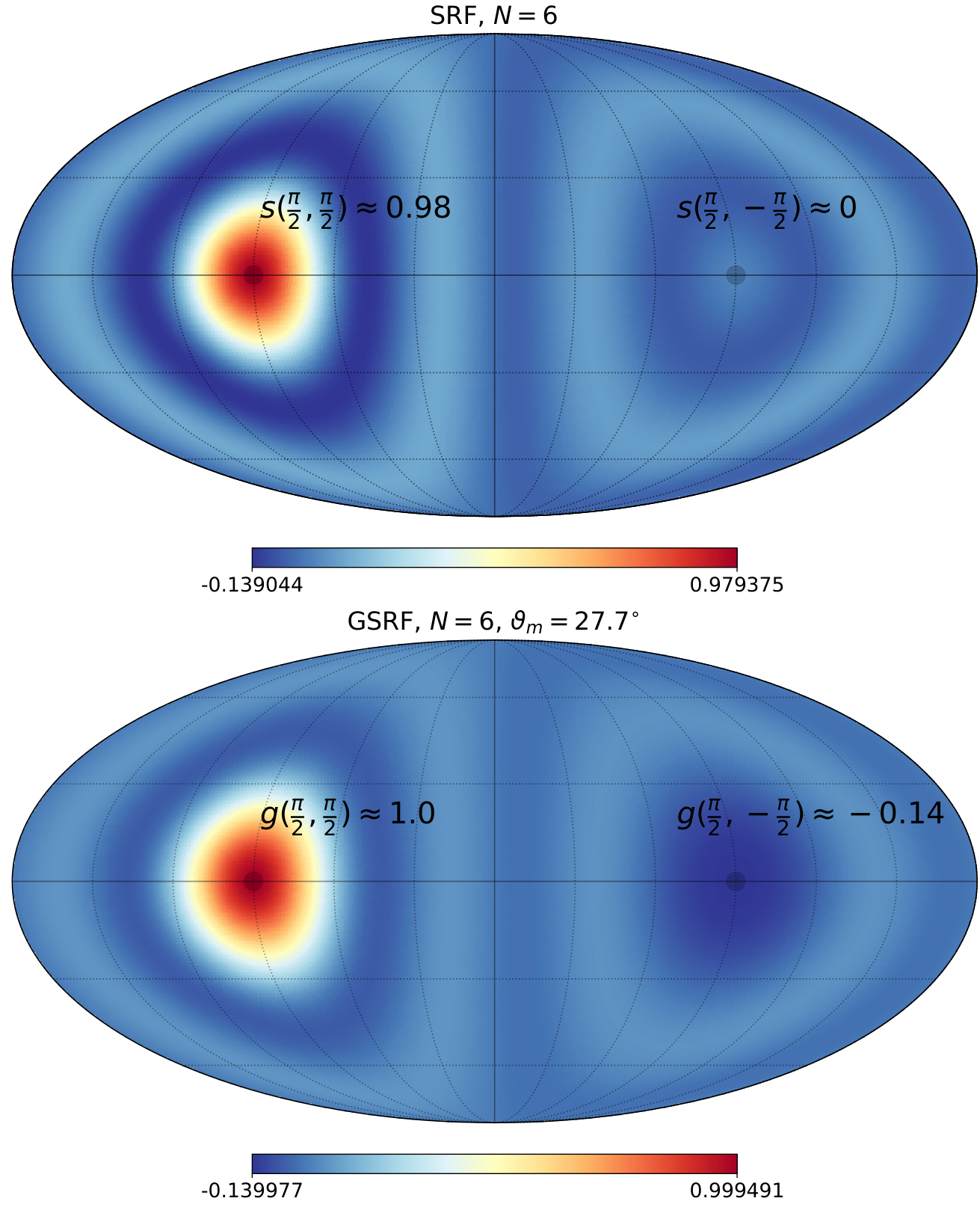 Multiscale GSPWD — 論文の図版