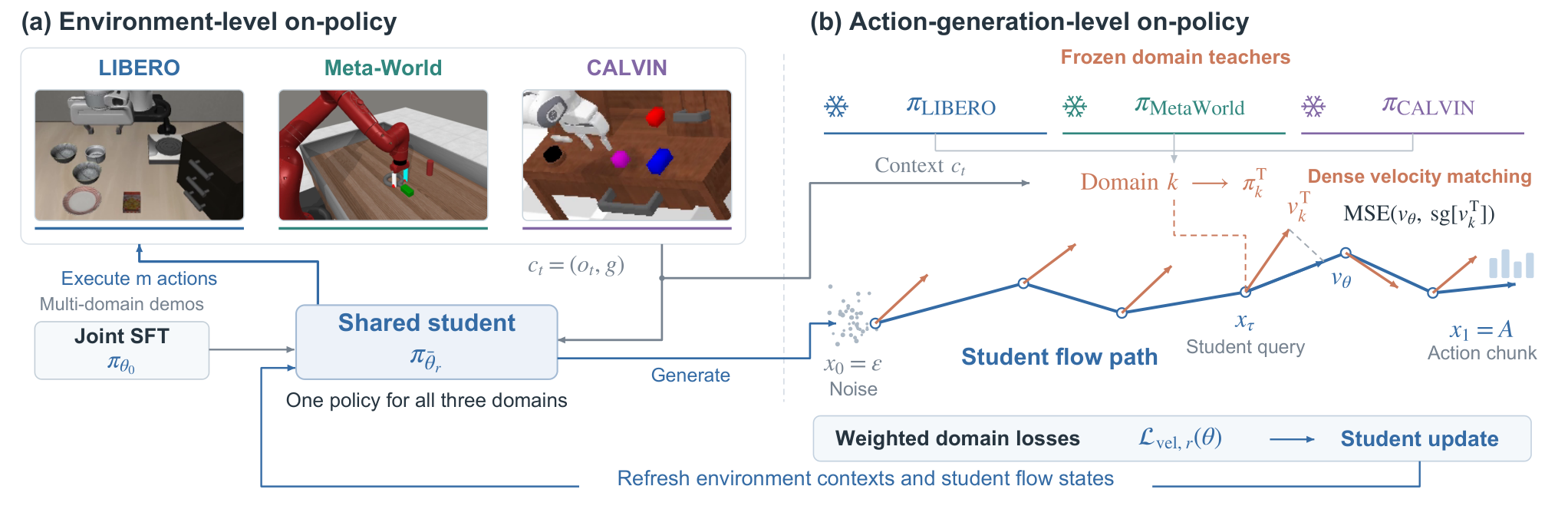 Multi-Teacher On-Policy Distillation — 論文の図版