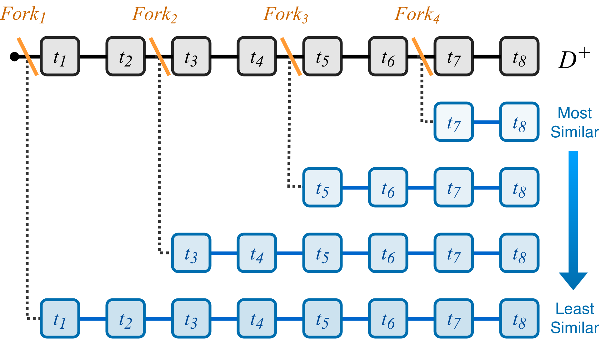 DialFork — 論文の図版