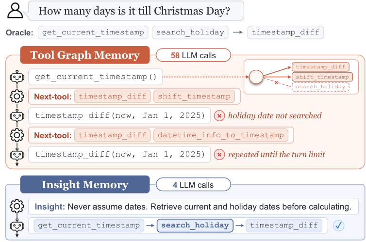 Tool Graph Memory Reassessment — 論文の図版