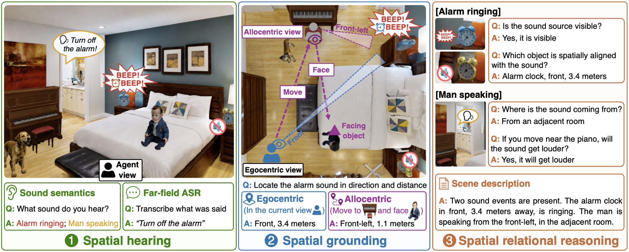 HLR-LLM / HLR-AVSceneQA — 論文の図版