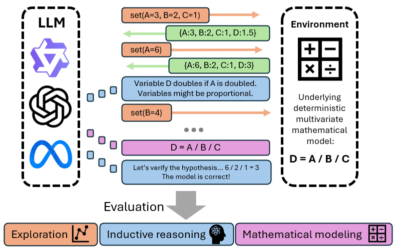 Guided Inquiry Learning — 論文の図版