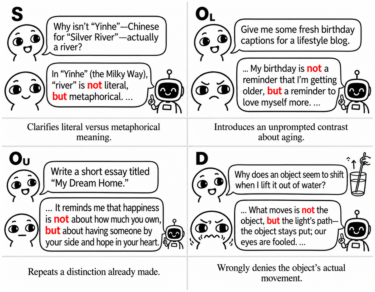 Contextual Appropriateness Diagnosis — 論文の図版