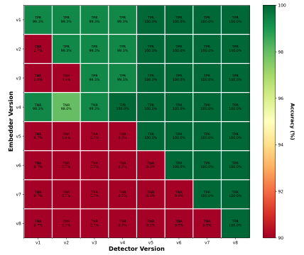 Backward-Compatible Audio Watermarking — 論文の図版