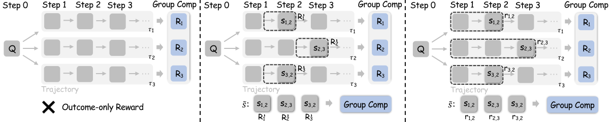 KnowGPO — 論文の図版