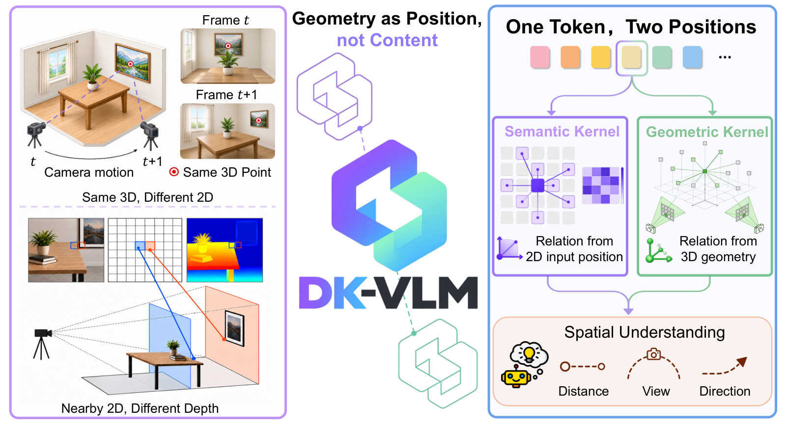 DK-VLM — 論文の図版