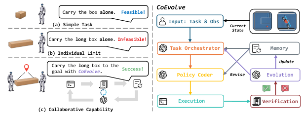 CoEvolve — 論文の図版