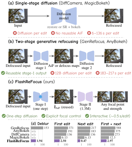 FlashReFocus — 論文の図版