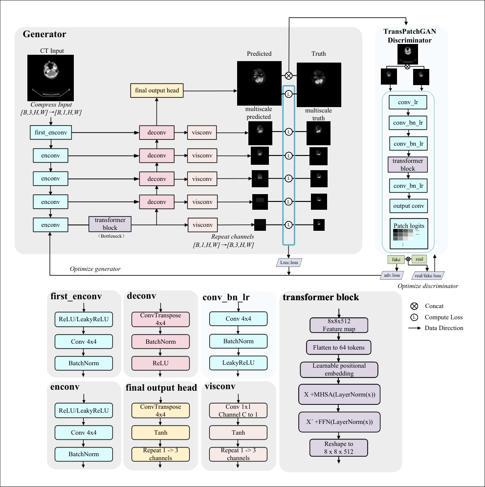 TransNSNet — 論文の図版