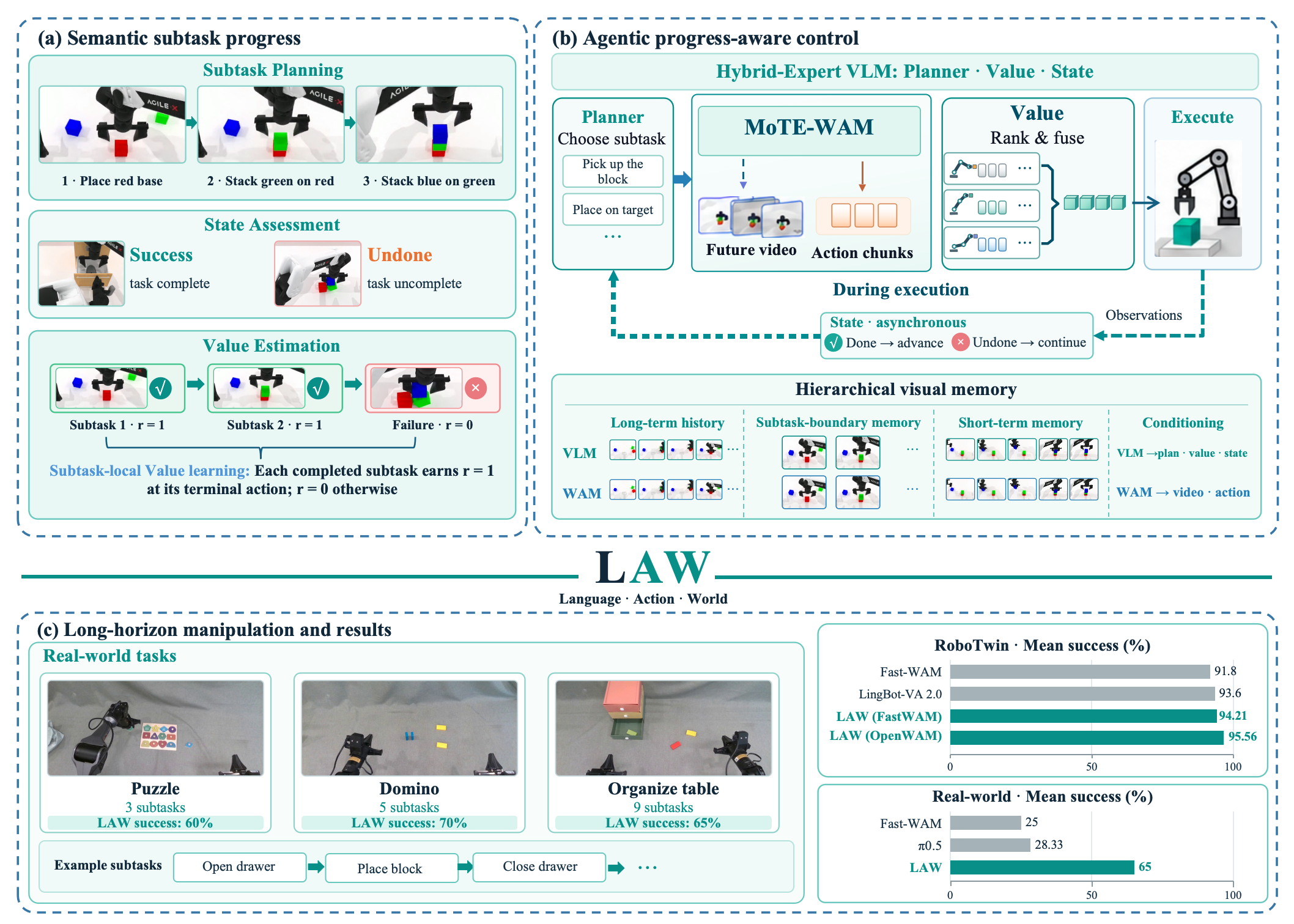 LAW — 論文の図版