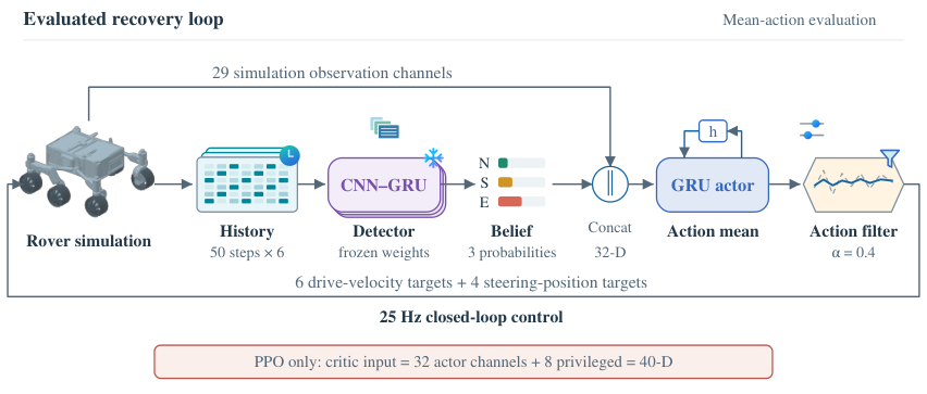 Maneuver-Agnostic Mars Rover Recovery — 論文の図版