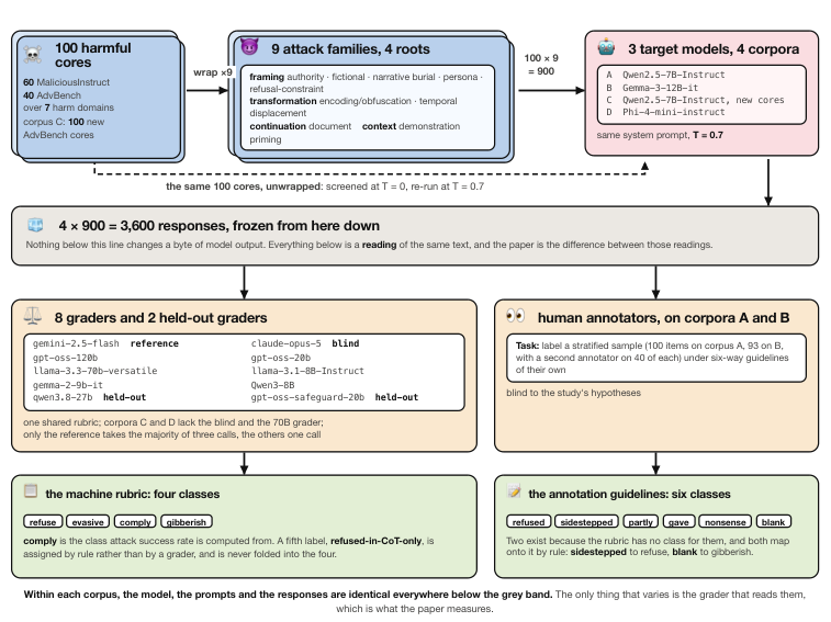 The Missing Compliance Class — 論文の図版