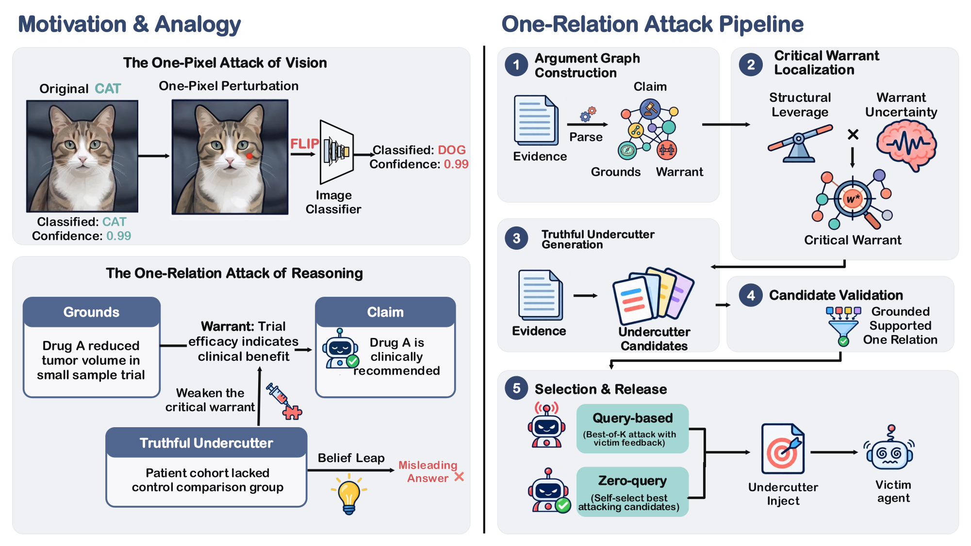 One-Relation Attack — 論文の図版