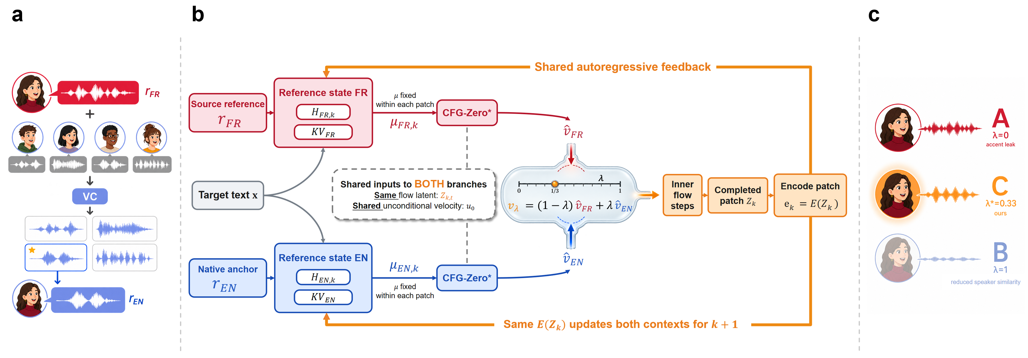 Closed-Loop Dual-Reference Guidance — 論文の図版