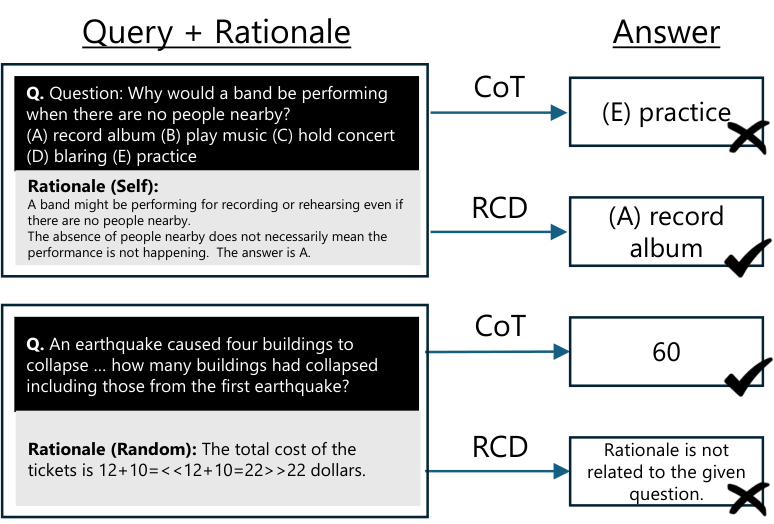 Rationale Contrastive Decoding — 論文の図版