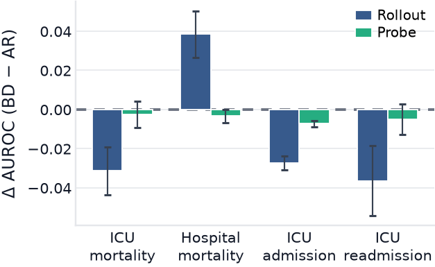 Block Diffusion for Longitudinal EHR — 論文の図版