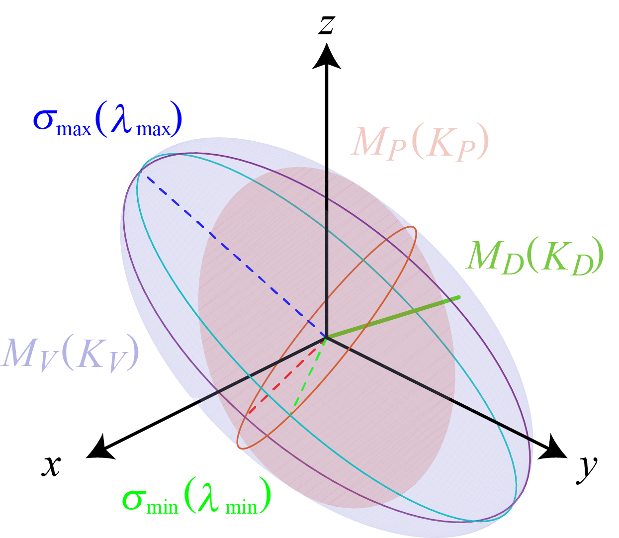 Joint-Angle Invariance — 論文の図版
