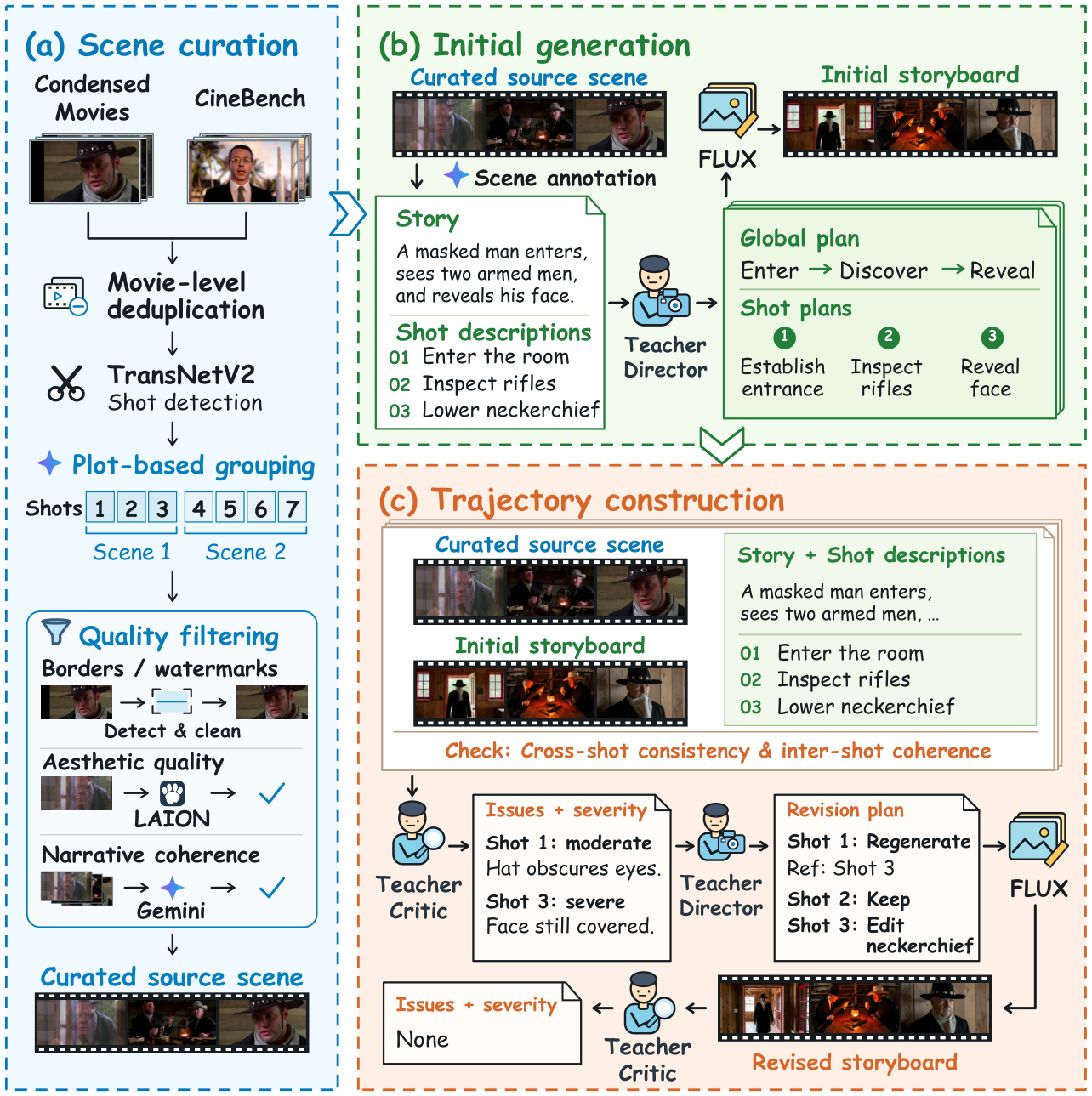 CineEvolve — 論文の図版